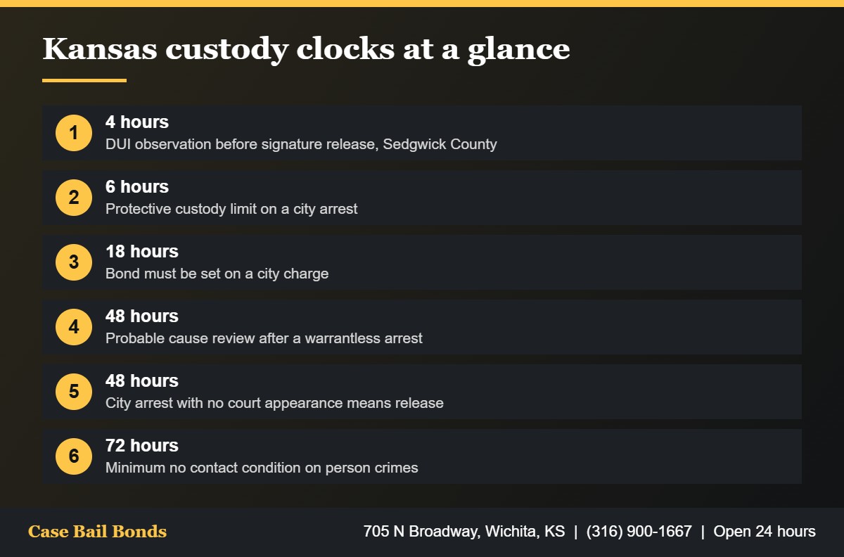 Time limits related to a 48 hour hold in Kansas including 6, 18, 48 and 72 hour rules