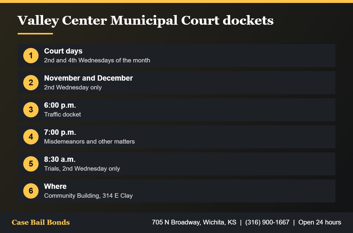Docket times for Valley Center Municipal Court used with bail bonds in Valley Center KS