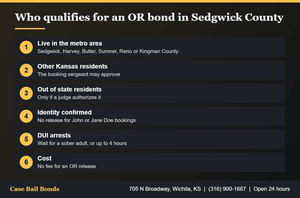 Eligibility rules for an own recognizance OR bond in Sedgwick County from the Sheriff bond page