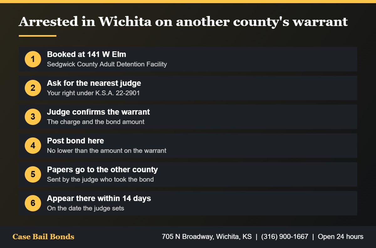 Steps under K.S.A. 22-2901 after an arrest on an out of county warrant in Kansas, ending with appearing within 14 days