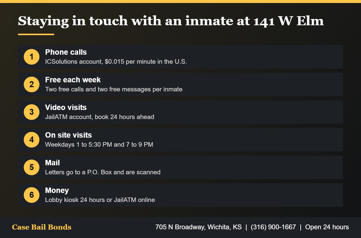 Ways to contact an inmate including Sedgwick County Jail phone calls, video visitation, messages and mail