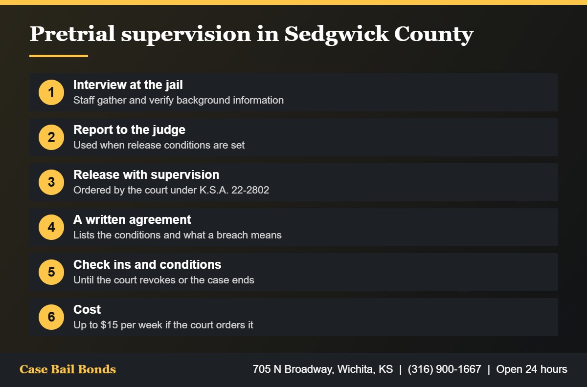 How Sedgwick County pretrial services and supervised release work from the jail interview to the end of the case